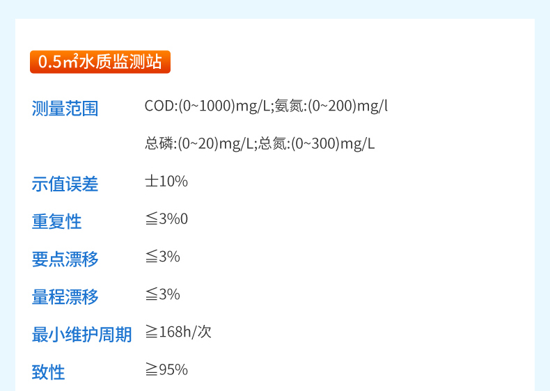 產(chǎn)品參數(shù)