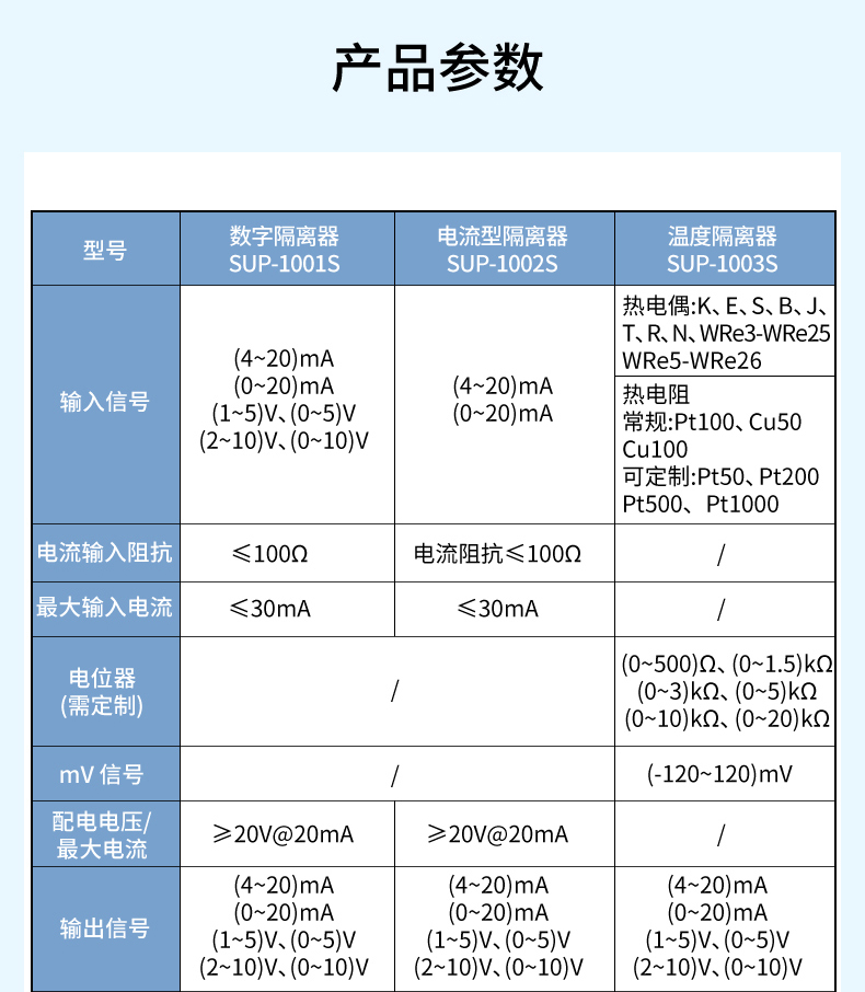 信號隔離器-2023.11_24.jpg