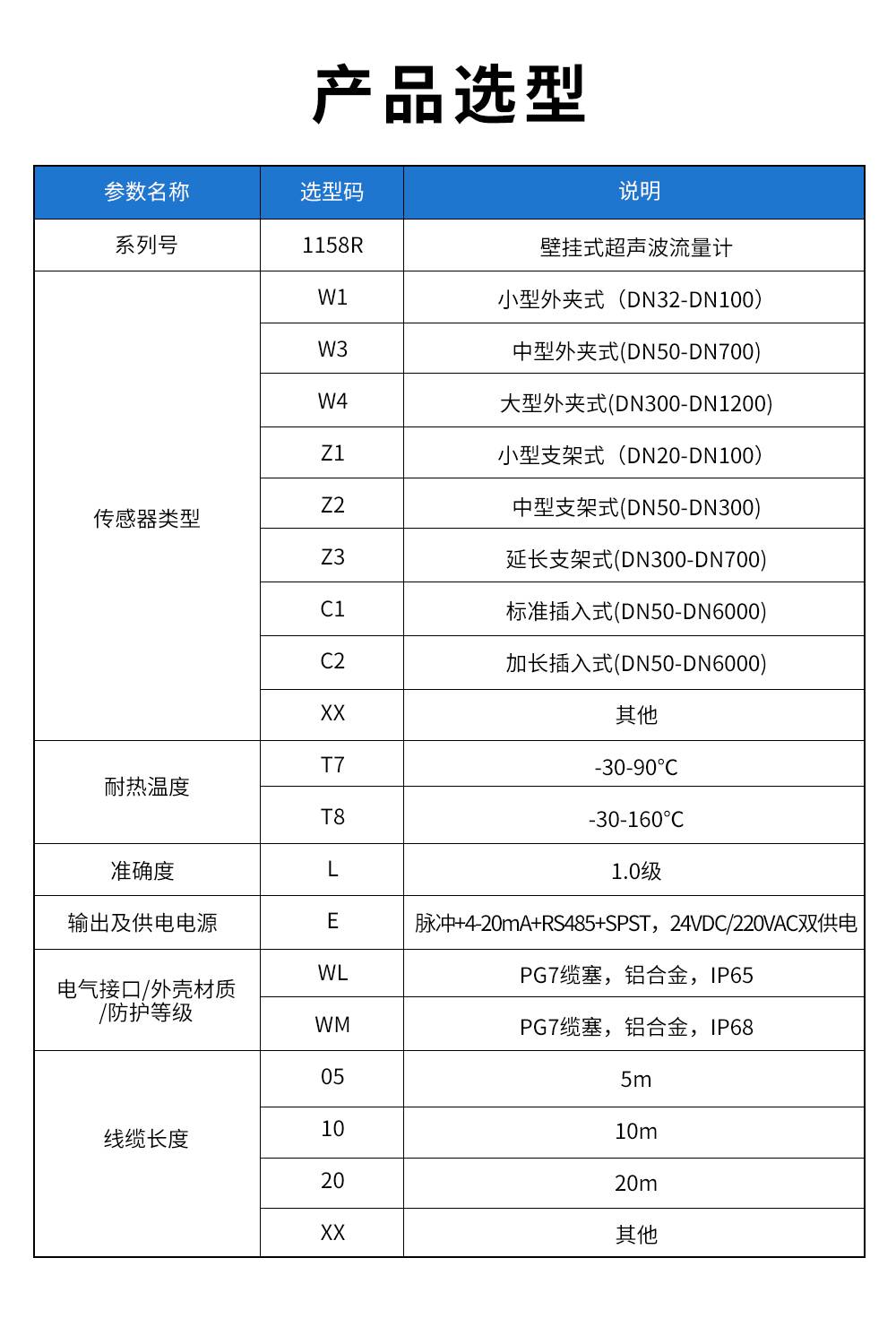 1158R 壁掛式超聲波冷熱量計(jì).jpg
