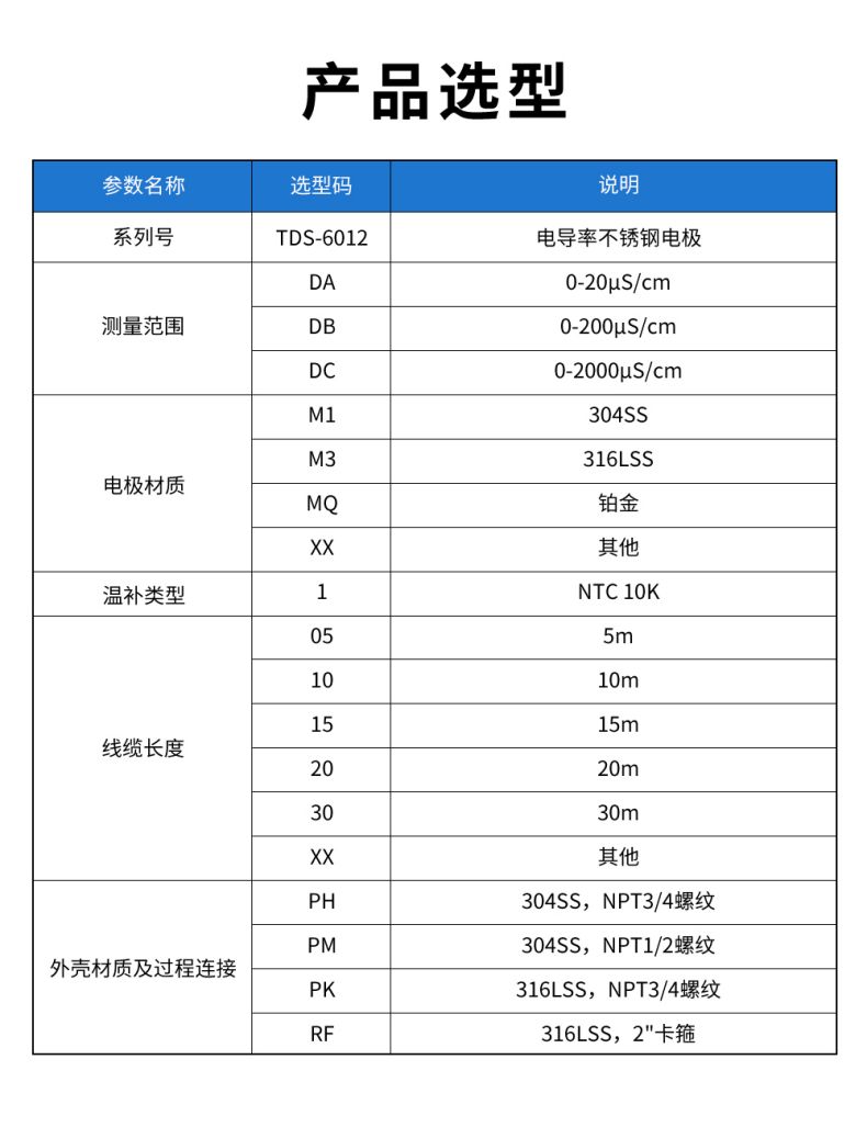 TDS-6012電導率不銹鋼電極型譜表.jpg