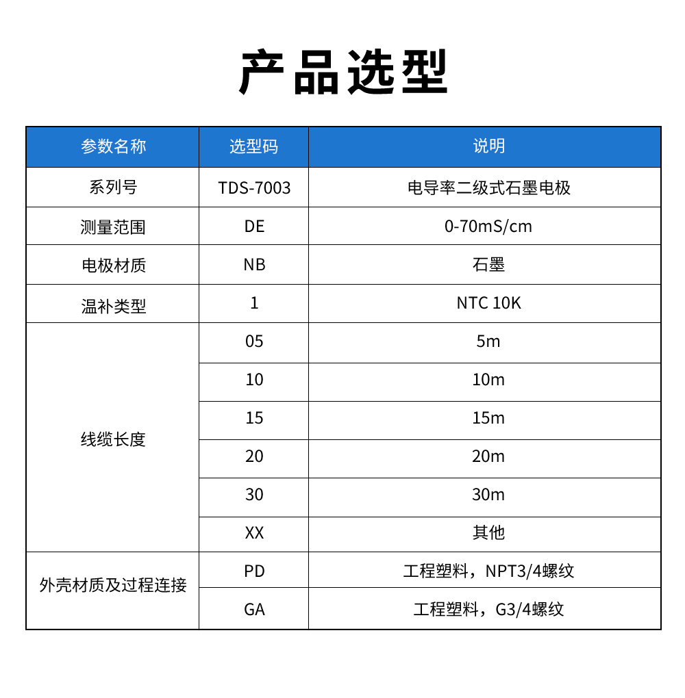 TDS-7003電導率二級式石墨電極型譜表.jpg