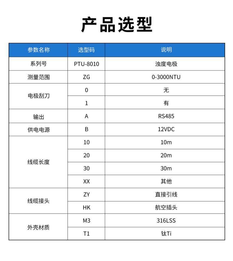PTU-8010濁度電極型譜表.jpg