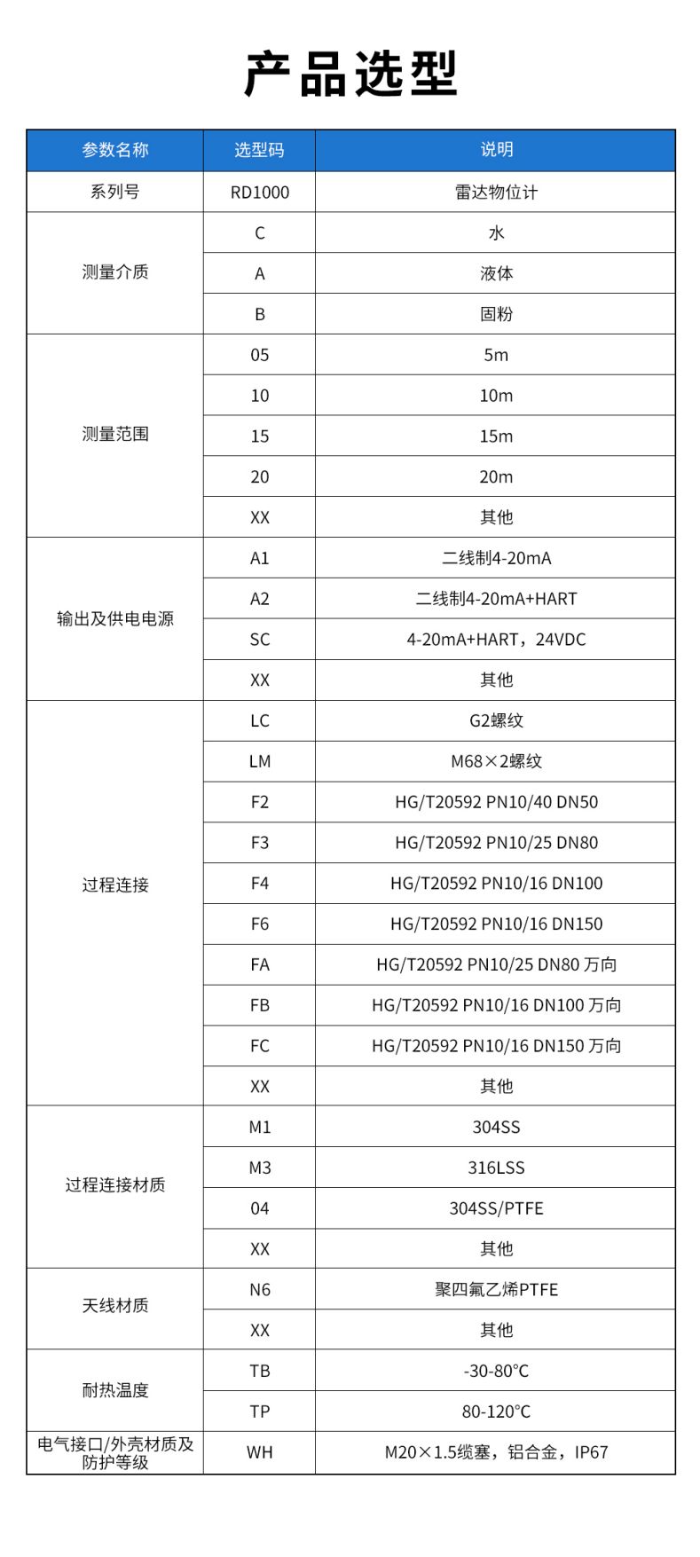 35、RD1000雷達(dá)物位計(jì).jpg