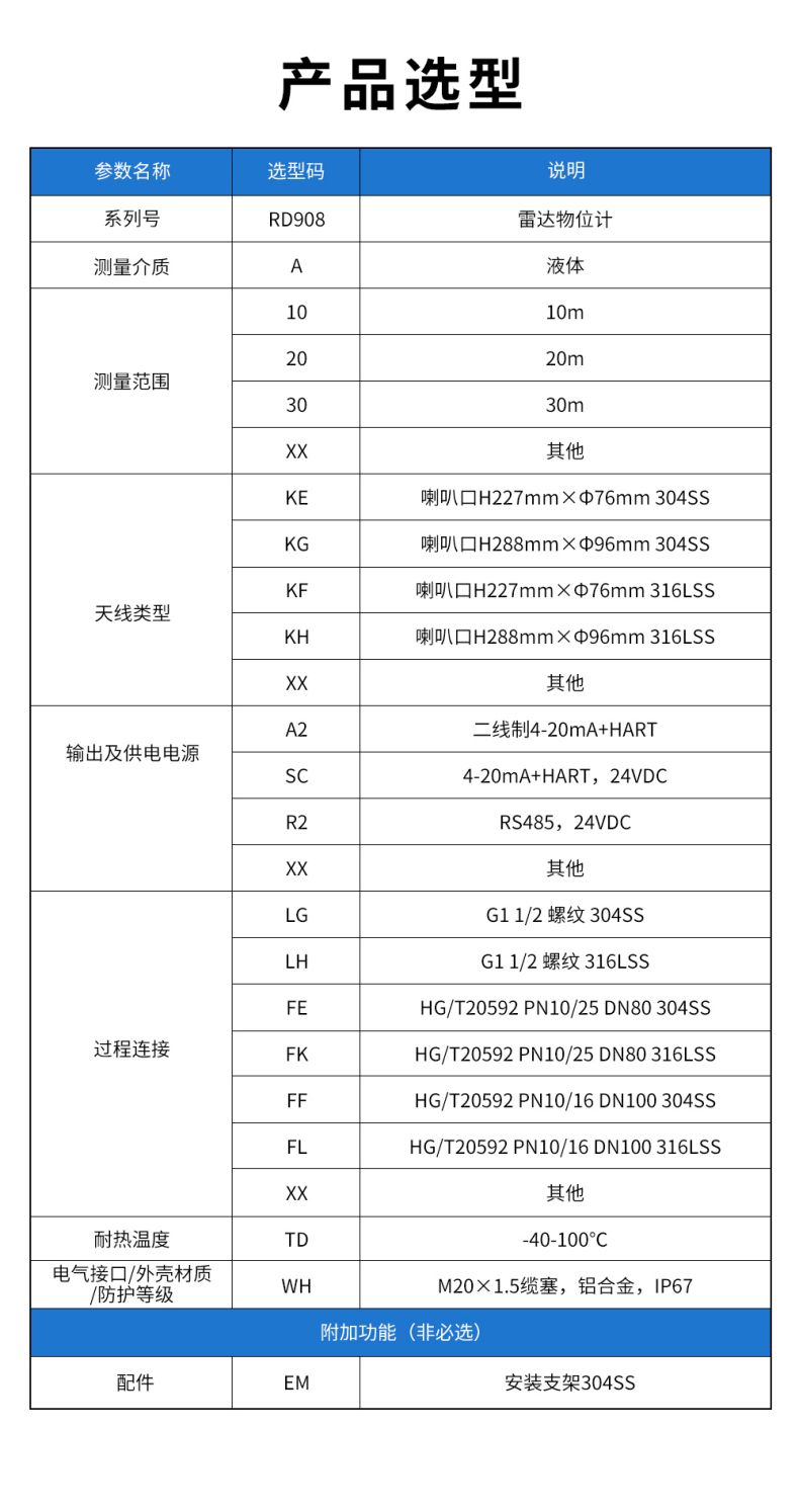 28、RD908雷達水位計.jpg