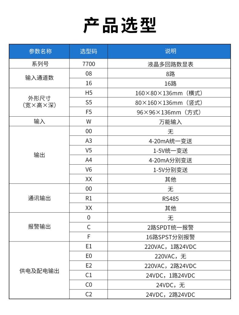 13、7700液晶多回路數(shù)顯表.jpg