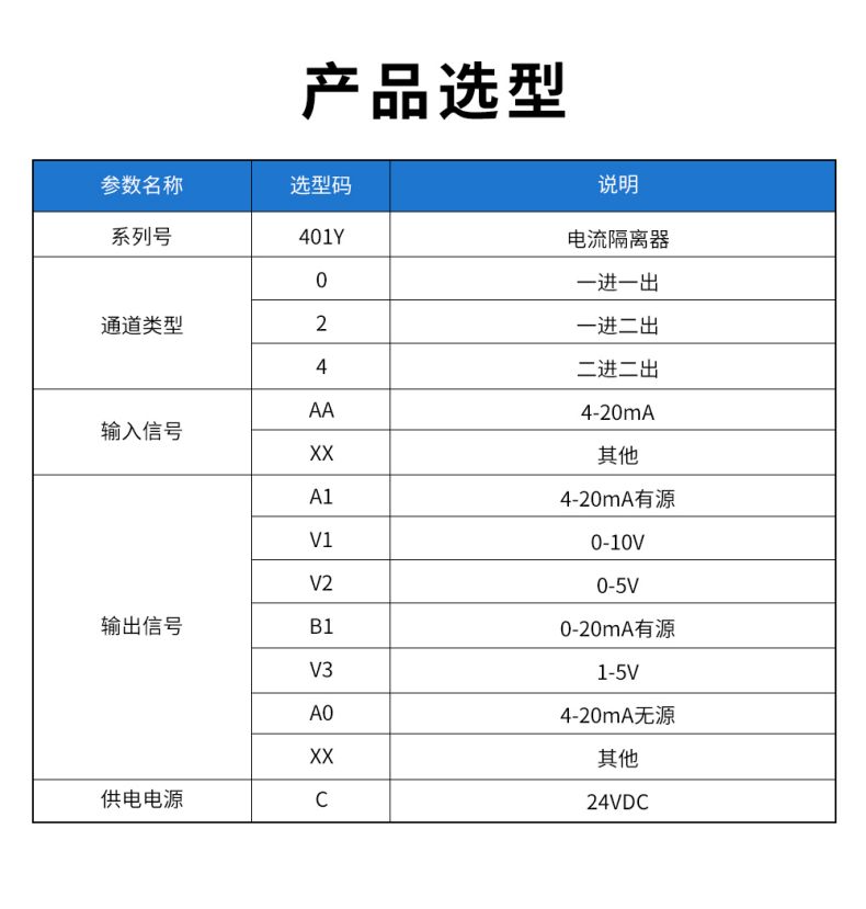 20、401Y配電隔離器型譜表.jpg