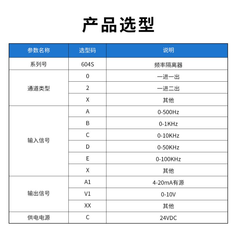 18、604S頻率隔離器型譜表.jpg