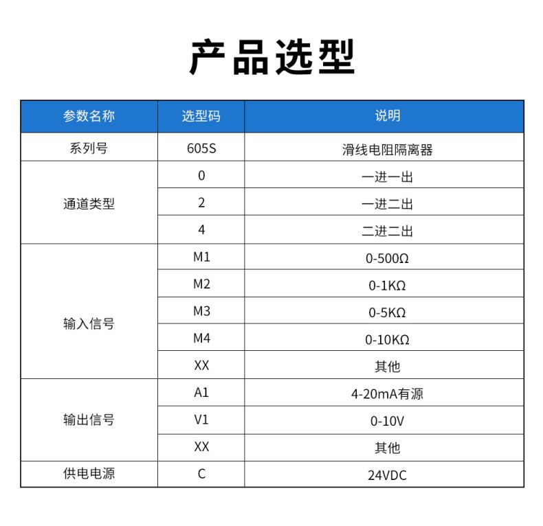 19、605S滑線隔離器型譜表.jpg