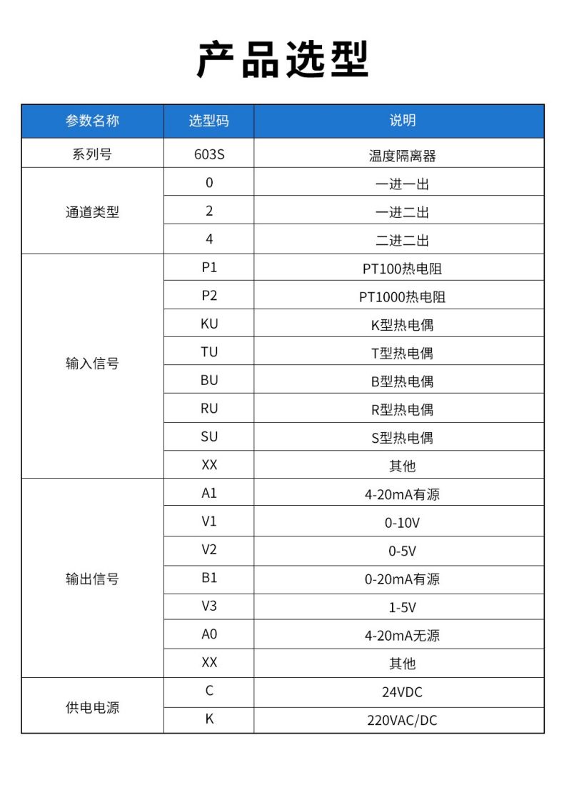 17、603S溫度隔離器型譜表.jpg