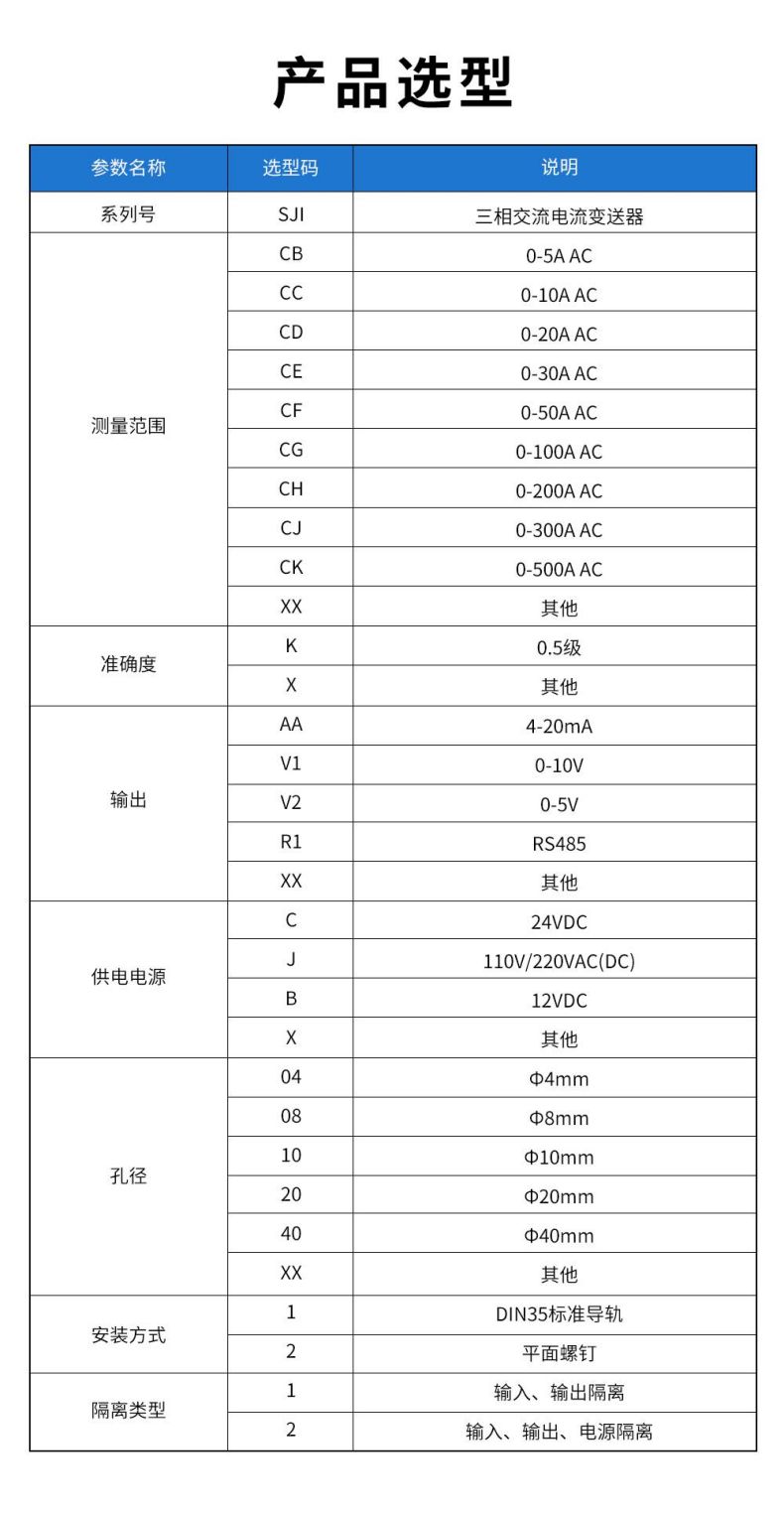 11、SJI三相交流電流變送器型譜表.jpg