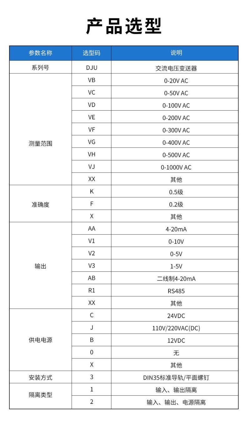 5、DJU交流電壓變送器型譜表.jpg