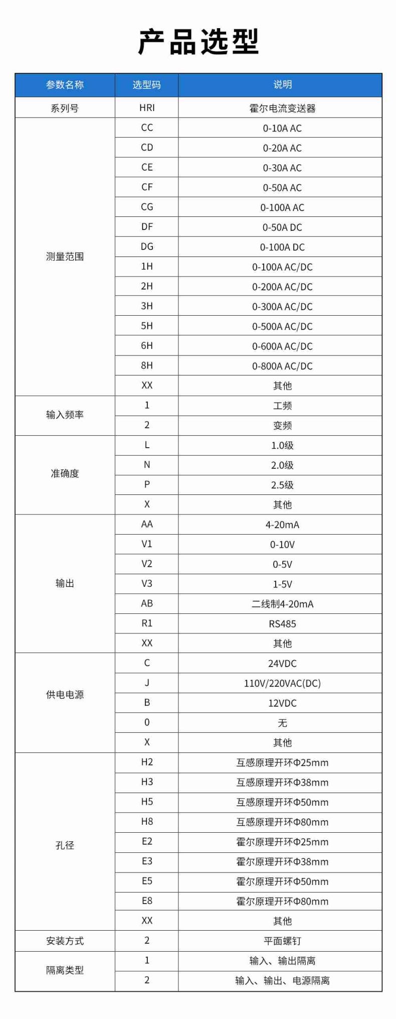 15、HRI霍爾電流變送器型譜表.jpg