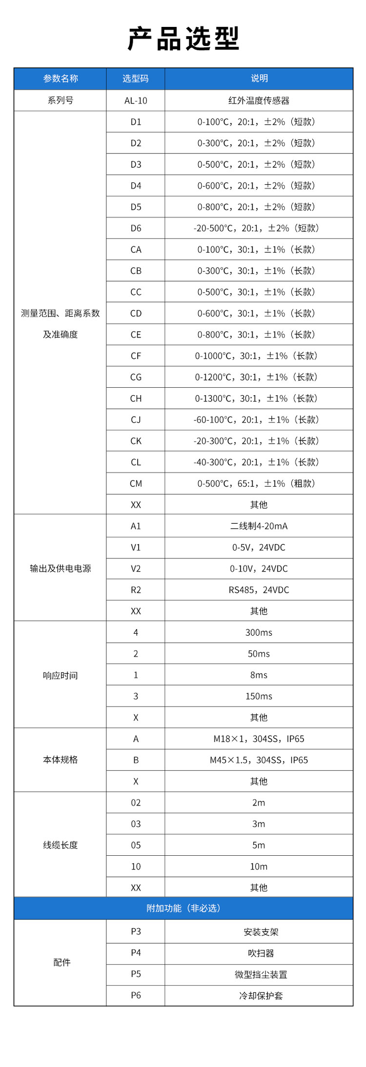 AL-10-長(zhǎng)波紅外溫度傳感器.jpg
