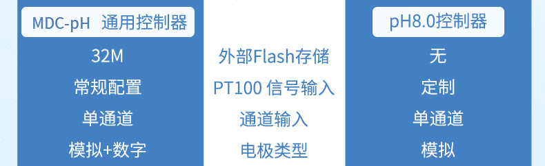 產(chǎn)品簡(jiǎn)介