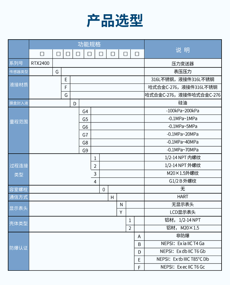 RTX2400表壓型.jpg